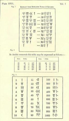 Tabela de quadrados de Senkareh (Ilustração 18)