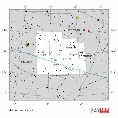 Gráfico de estrelas de Áries