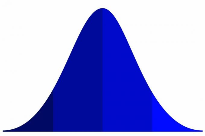 Traços poligênicos Bellcurve