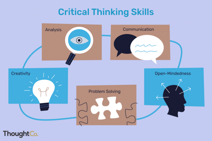 Habilidades de pensamento crítico incluem análise, comunicação, mente aberta, resolução de problemas e criatividade.