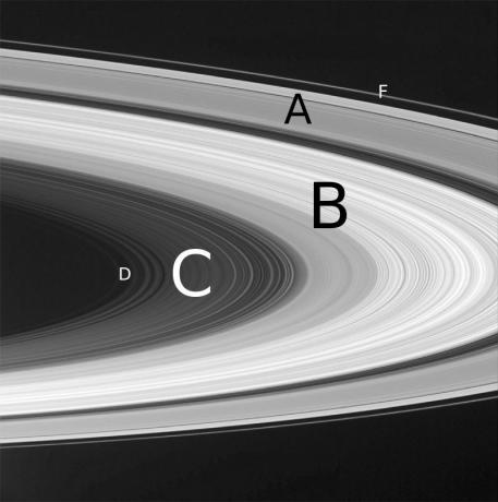 Diagrama dos anéis de Saturno com etiquetas.