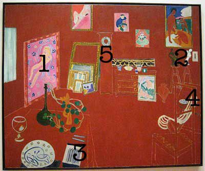 Pinturas famosas de Matisse