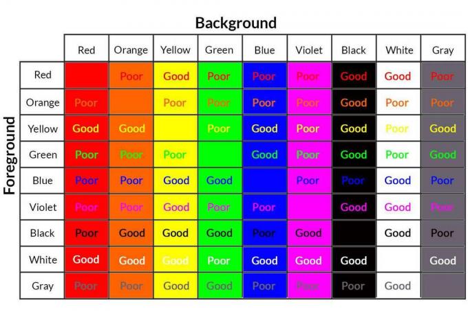 Tabela de contraste de cores