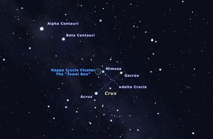 Um gráfico de estrelas mostrando a cruz do sul e um aglomerado de estrelas nas proximidades.