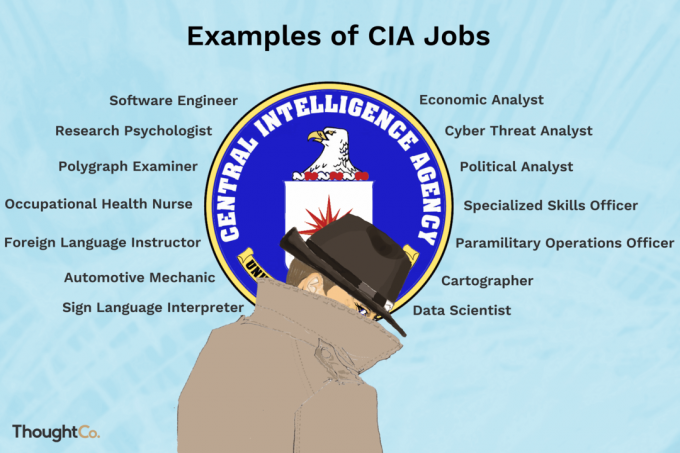 Exemplos de trabalhos da CIA