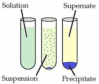 Diagrama representando o precipitado.