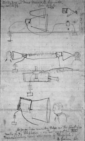 Caderno de Alexander Graham Bell, 1876